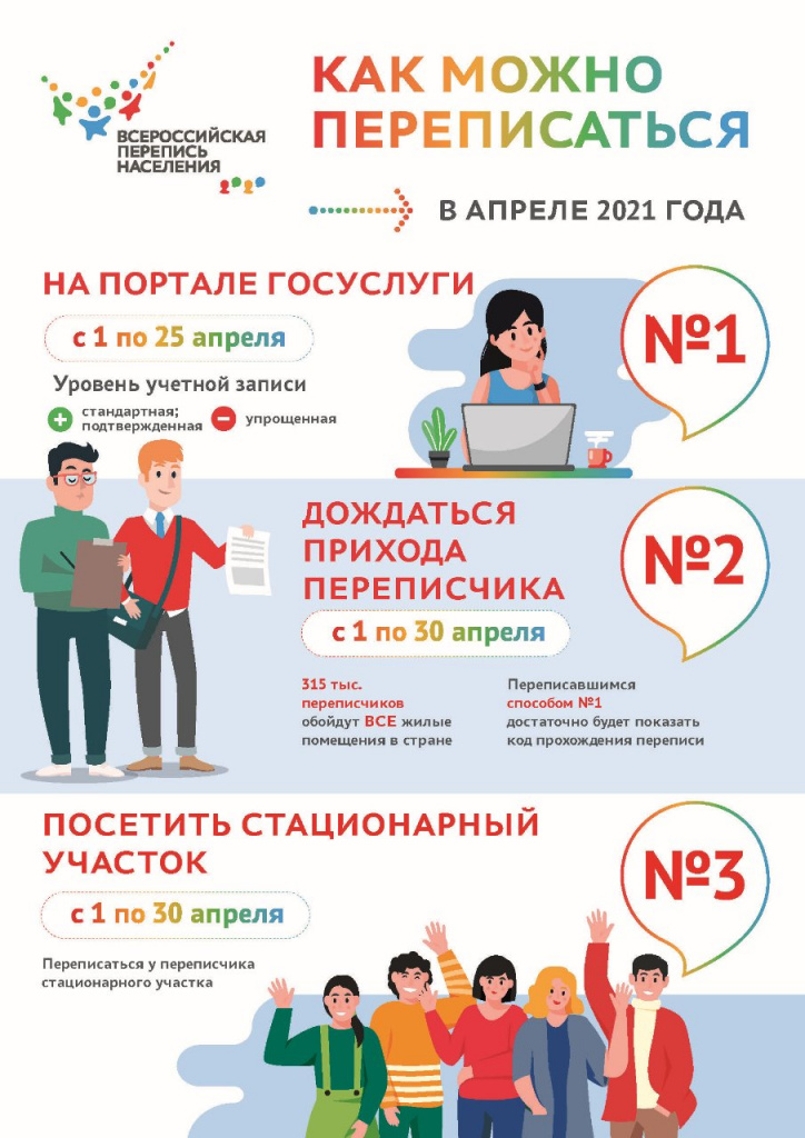 Всероссийская перепись населения